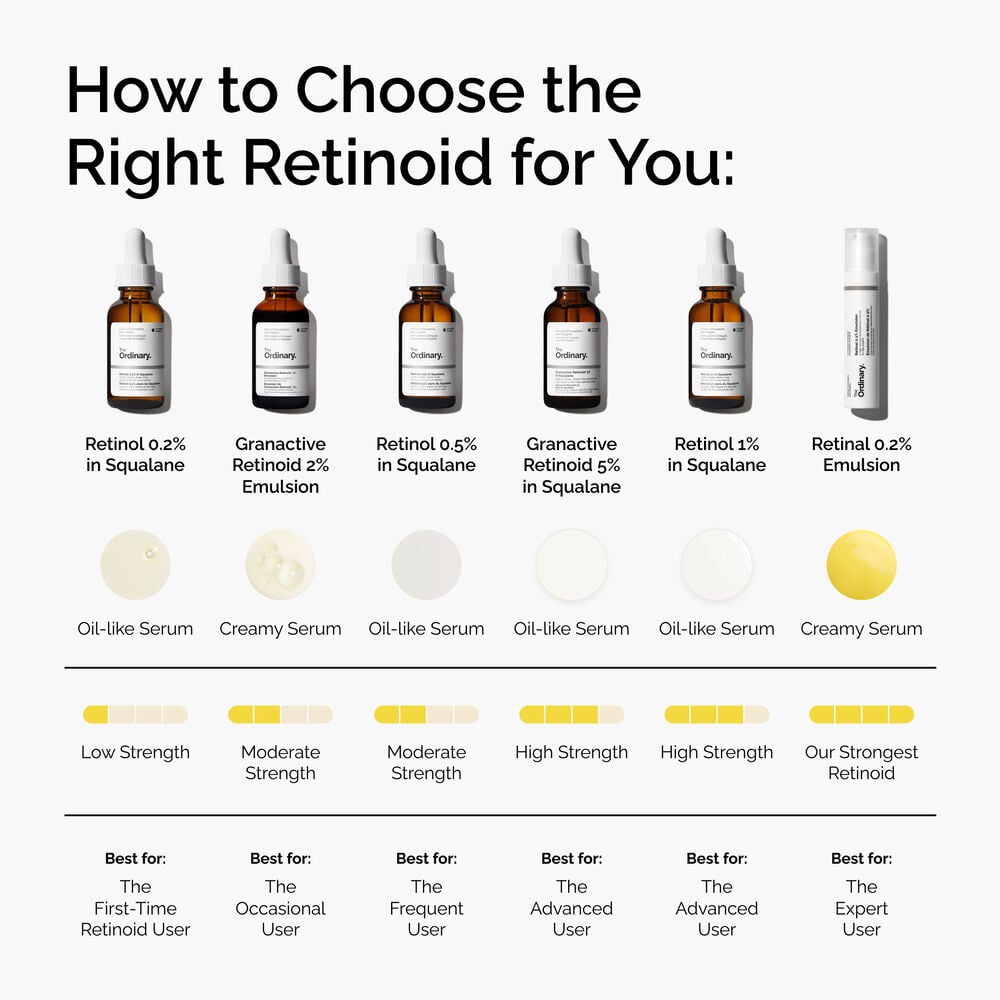Anti-Aging Moderate Strength Retinol 0.5% in Squalane Serum - Image 5